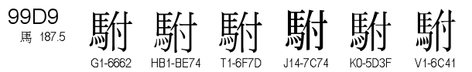 U+99D9